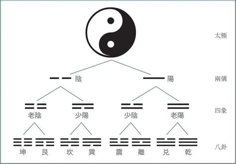 損卦感情|損卦（山澤損）易經第四十一卦（艮上兌下）詳細解說